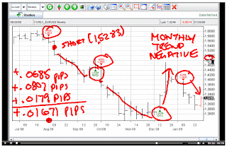 course forex trading india box